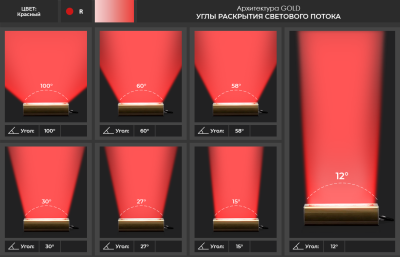 Архитектурный светодиодный светильник LSS-AR-U-018-32-15-R-67 в 