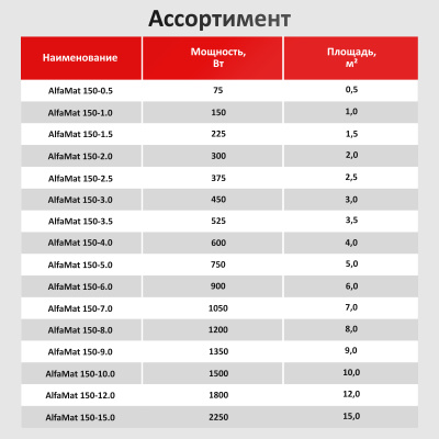 Нагревательный мат AlfaMat-150 (2,0 м²) в 