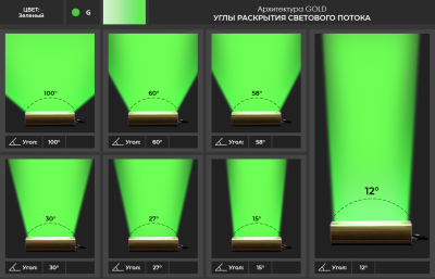 Архитектурный светодиодный светильник LSS-AR-K-018-32-30-G-67 в 