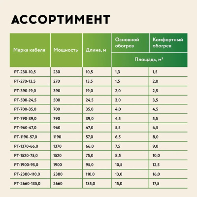 Кабельный теплый пол "Русское тепло" РТ-1900-95,0 в 