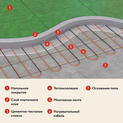 Кабельный теплый пол "Русское тепло" РТ-790-39,0 в 