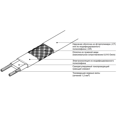 Саморегулирующийся греющий кабель Raychem 5BTV2-CT в 