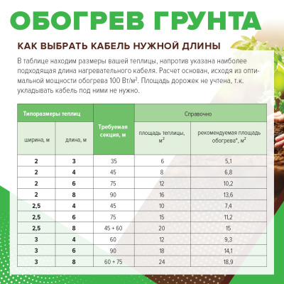 Комплект резистивного греющего кабеля для обогрева грунта CALEO CABLE 15W-60 в  Комплект резистивного греющего кабеля для обогрева грунта CALEO CABLE 15W-60 в