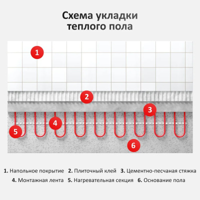 Кабельный тёплый пол AlfaCable 20-1600-80 (10,7 м²) в 